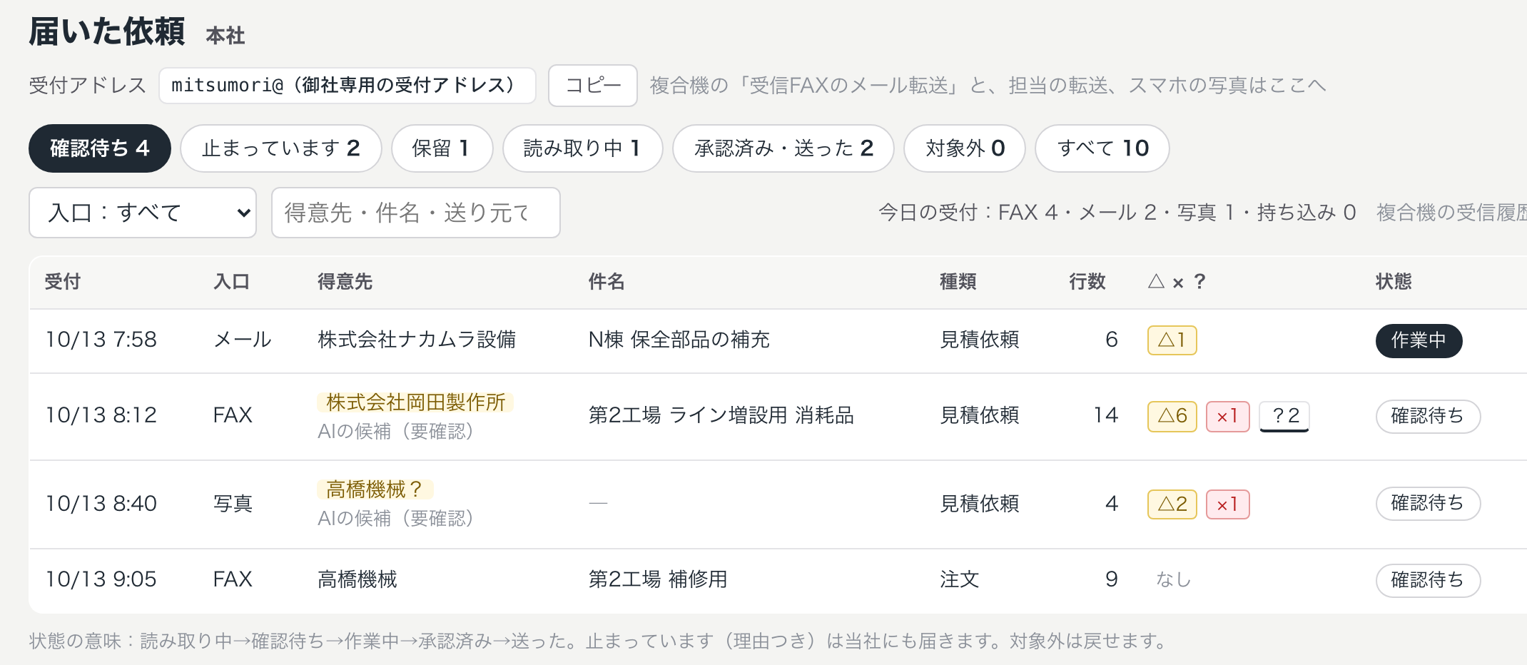届いた依頼の一覧。FAX・メールの受付と、確認待ちの件数