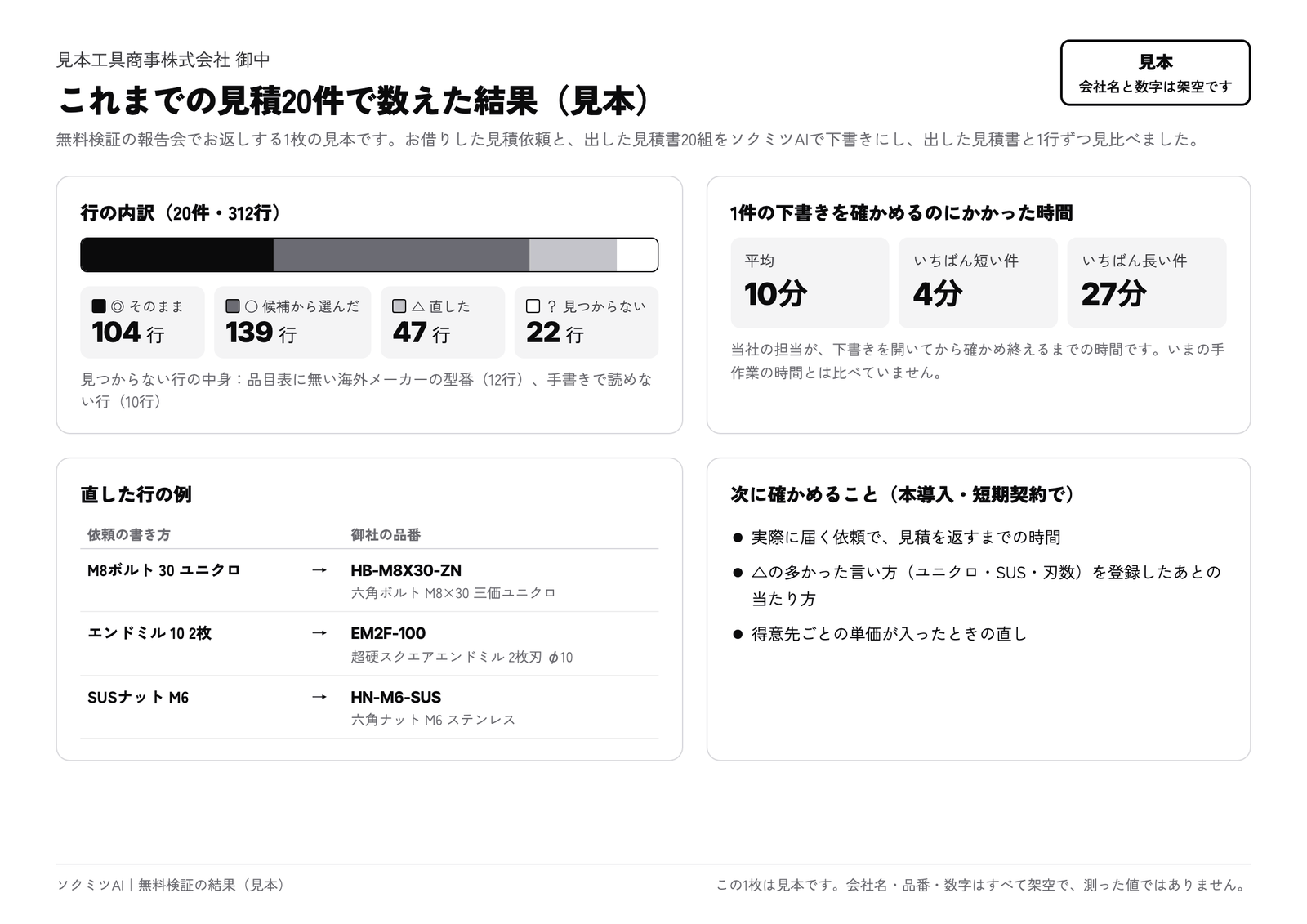 報告会でお渡しする1枚の見本