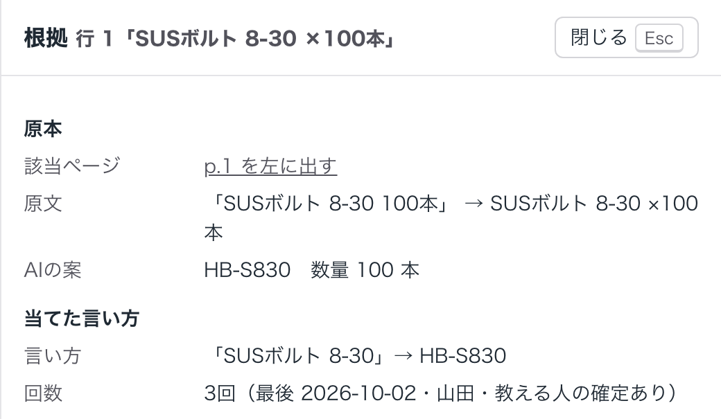 根拠の欄。得意先の言い方「SUSボルト 8-30」を、六角ボルト SUS304 M8×30 に当てた回数と、教える人の確定